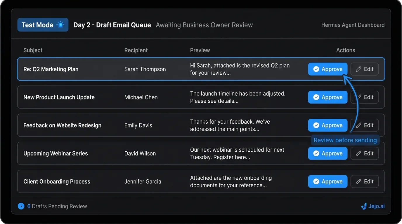 Hermes Agent dashboard showing Day 2 test mode with draft email queue awaiting business owner review