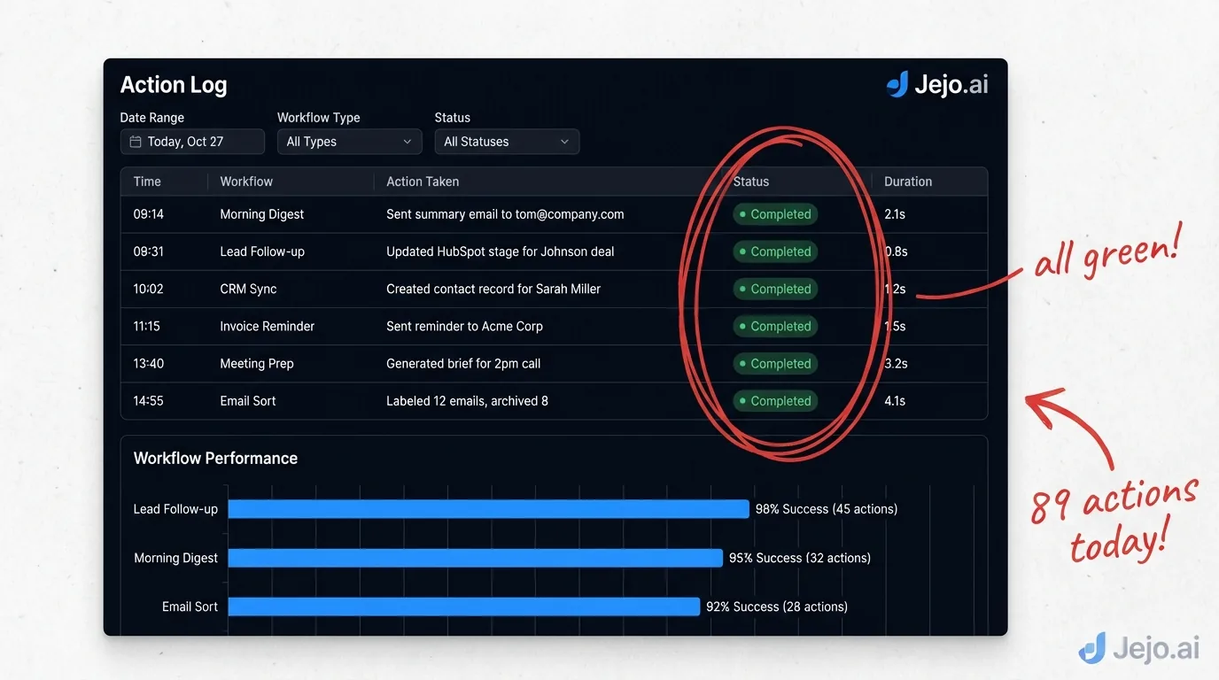 Paperclip AI Action Log view showing completed tasks, timestamps, and workflow performance metrics