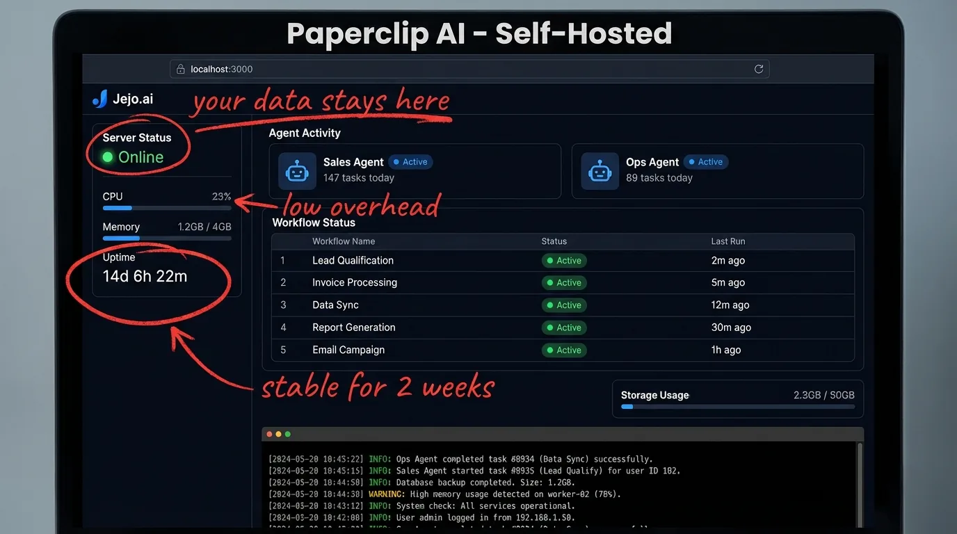 Paperclip AI self-hosted dashboard running on local infrastructure with agent activity and workflow status